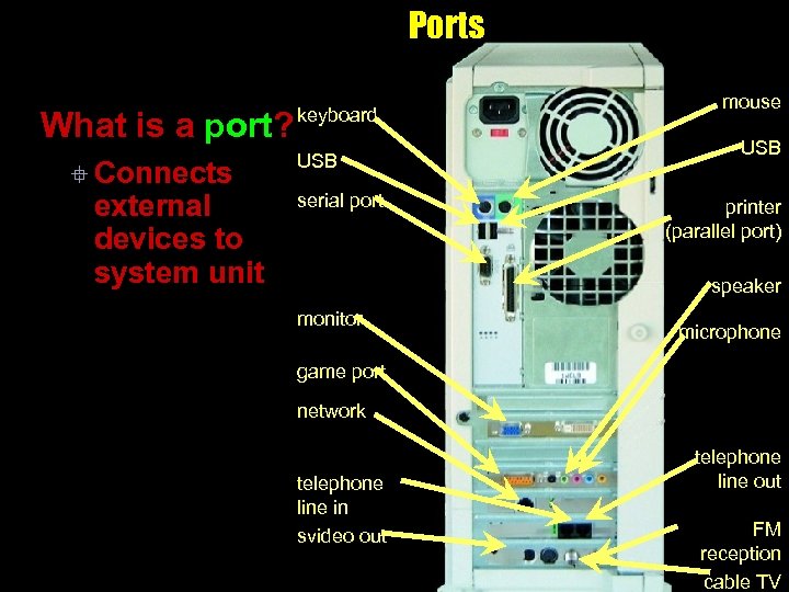 Ports What is a port? ° Connects external devices to system unit keyboard USB