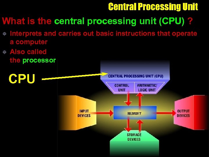 Central Processing Unit What is the central processing unit (CPU) ? ° ° Interprets