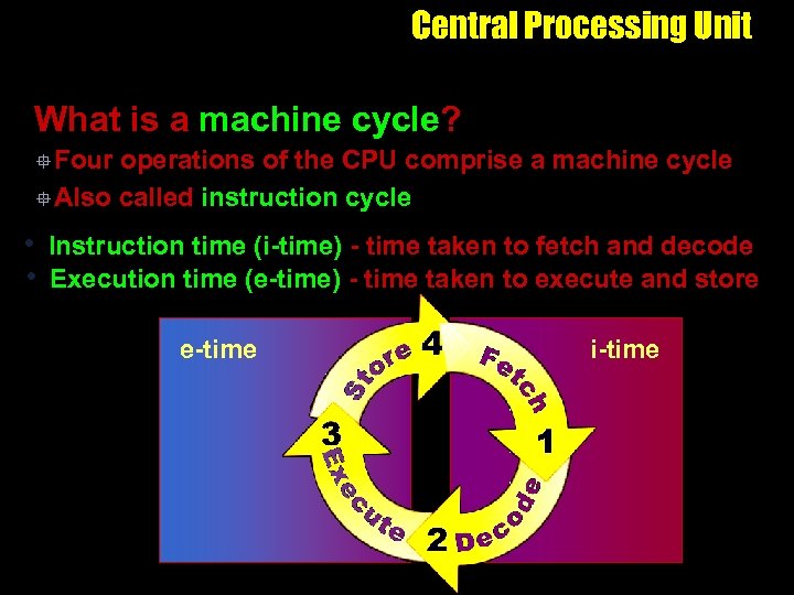 Central Processing Unit What is a machine cycle? ° Four operations of the CPU