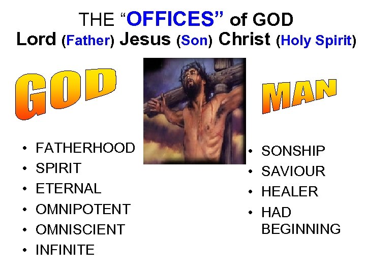 THE “OFFICES” of GOD Lord (Father) Jesus (Son) Christ (Holy Spirit) • • •
