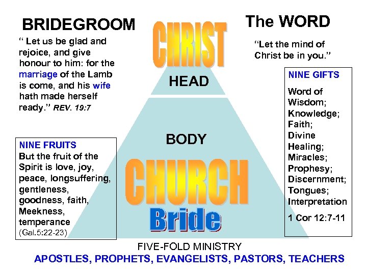 The WORD BRIDEGROOM “ Let us be glad and rejoice, and give honour to