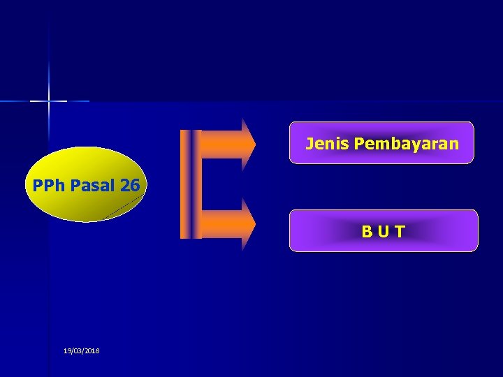 Jenis Pembayaran PPh Pasal 26 BUT 19/03/2018 