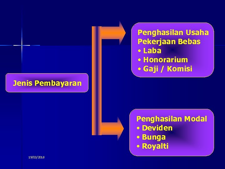 Penghasilan Usaha Pekerjaan Bebas • Laba • Honorarium • Gaji / Komisi Jenis Pembayaran