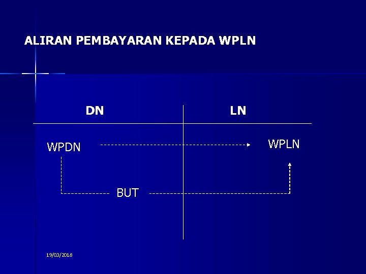 ALIRAN PEMBAYARAN KEPADA WPLN DN LN WPDN BUT 19/03/2018 