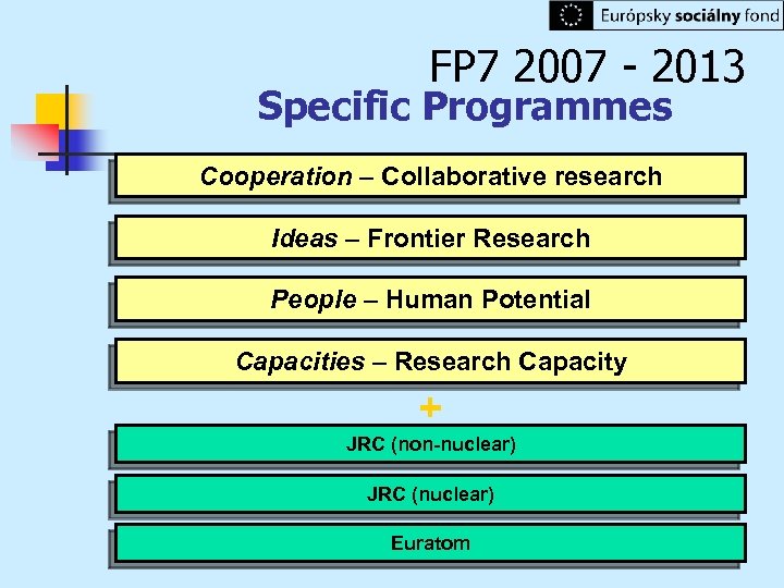 FP 7 2007 - 2013 Specific Programmes Cooperation – Collaborative research Ideas – Frontier