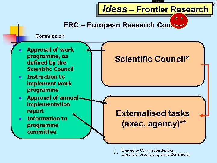 Ideas – Frontier Research ERC – European Research Council Commission n n Approval of