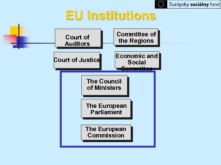 EU Institutions Court of Auditors Committee of the Regions Court of Justice Economic and