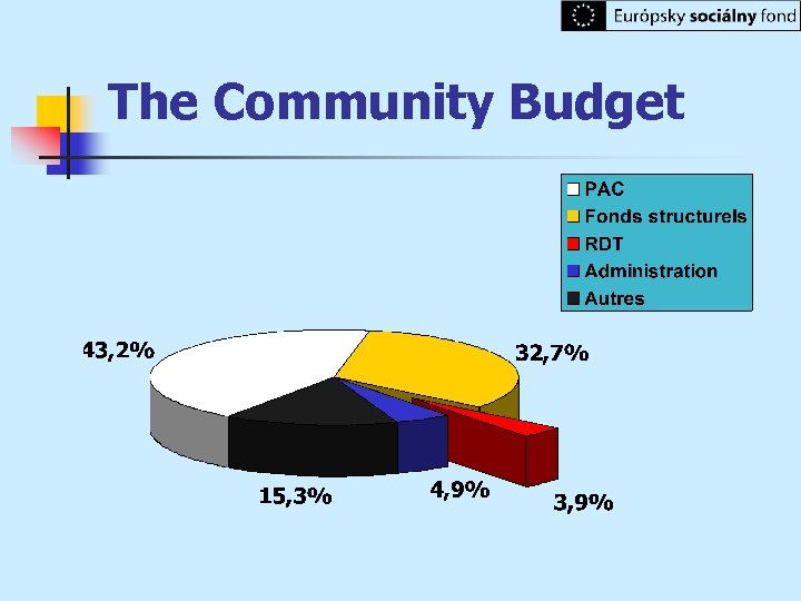 The Community Budget 