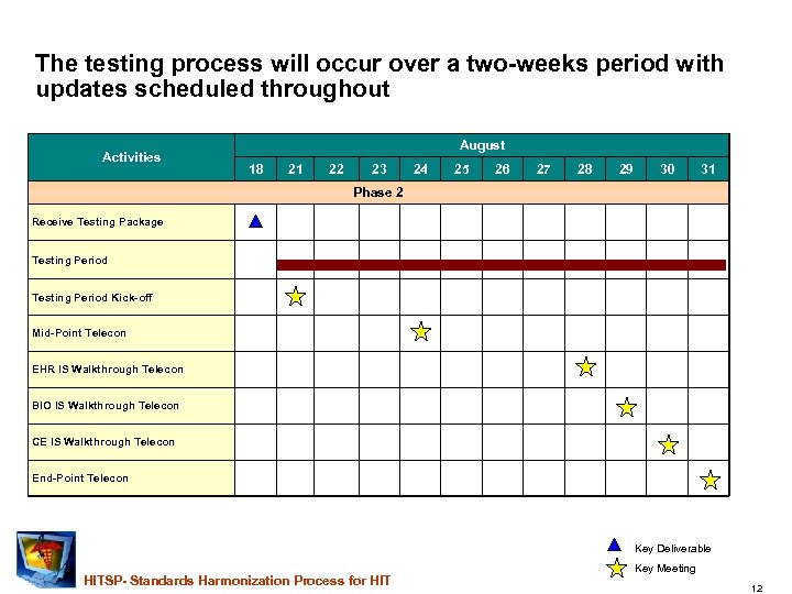 The testing process will occur over a two-weeks period with updates scheduled throughout Activities