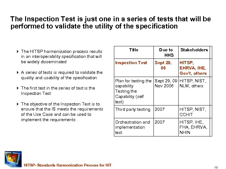 The Inspection Test is just one in a series of tests that will be