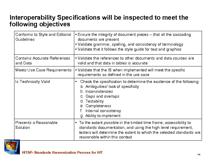 Interoperability Specifications will be inspected to meet the following objectives Conforms to Style and