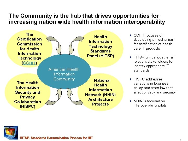 The Community is the hub that drives opportunities for increasing nation wide health information