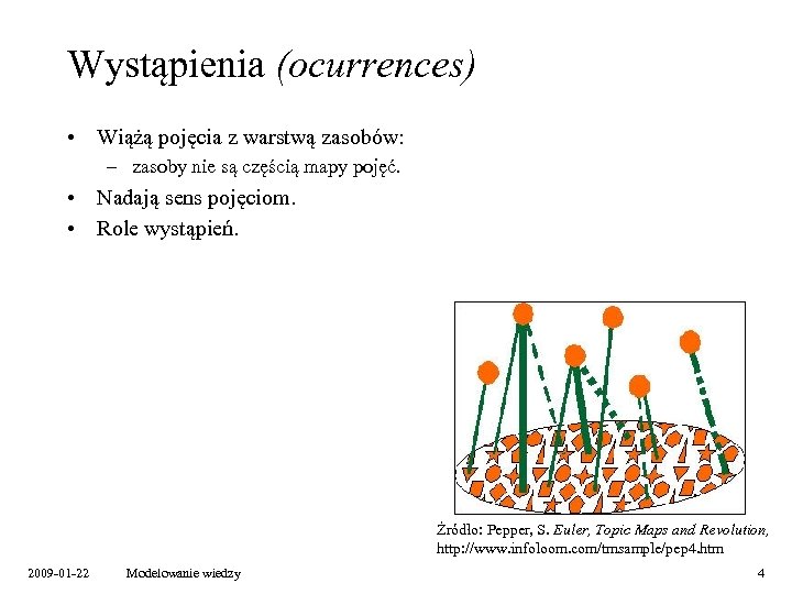 Wystąpienia (ocurrences) • Wiążą pojęcia z warstwą zasobów: – zasoby nie są częścią mapy