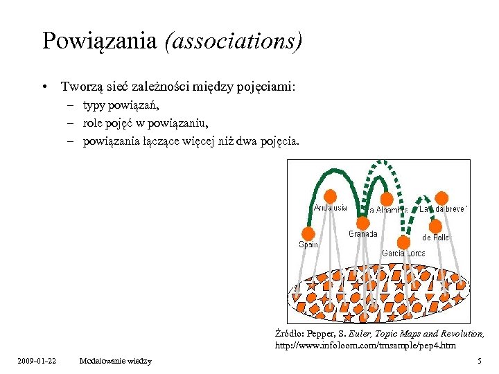 Powiązania (associations) • Tworzą sieć zależności między pojęciami: – typy powiązań, – role pojęć