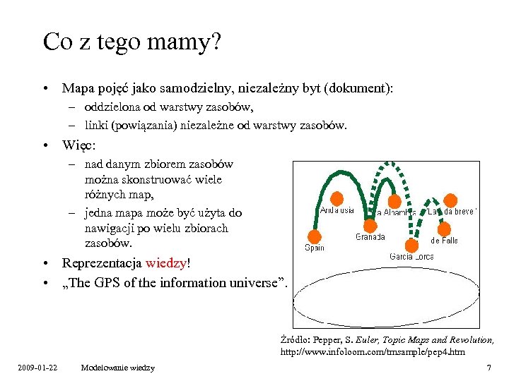 Co z tego mamy? • Mapa pojęć jako samodzielny, niezależny byt (dokument): – oddzielona