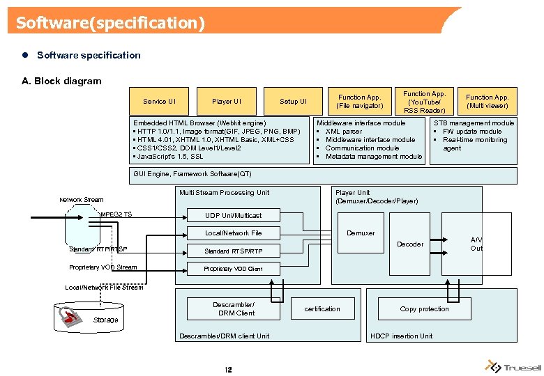 Software(specification) l Software specification A. Block diagram Service UI Player UI Setup UI Embedded