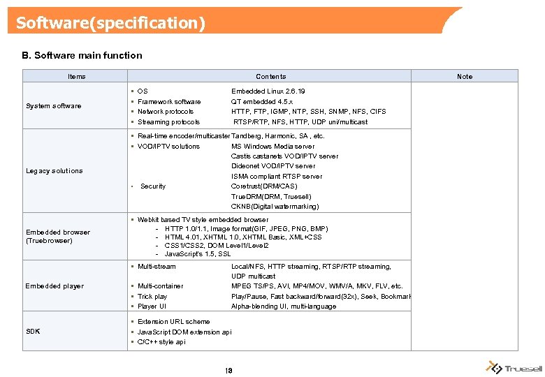Software(specification) B. Software main function Items Contents OS System software Embedded Linux 2. 6.