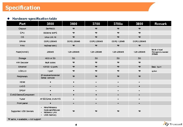 Specification l Hardware specification table Part 3500 3600 3700 a 3800 Remark Chipset SMP