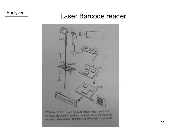 Analyzer Laser Barcode reader 11 