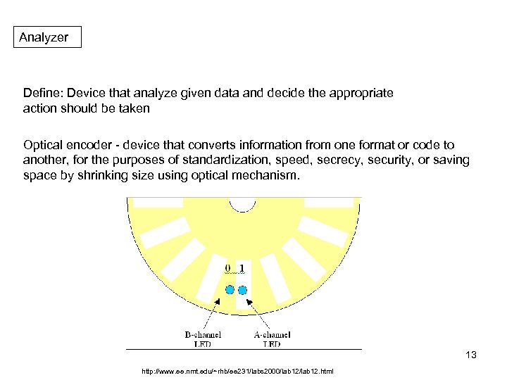 Analyzer Define: Device that analyze given data and decide the appropriate action should be