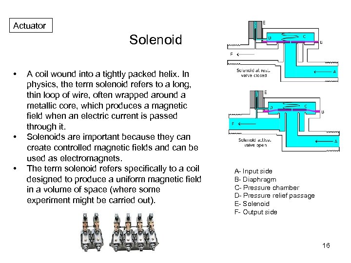 Actuator Solenoid • • • A coil wound into a tightly packed helix. In