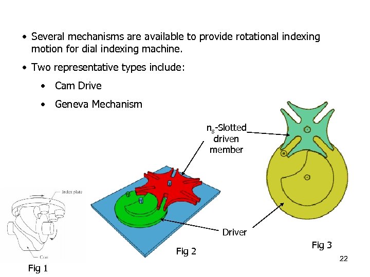  • Several mechanisms are available to provide rotational indexing motion for dial indexing