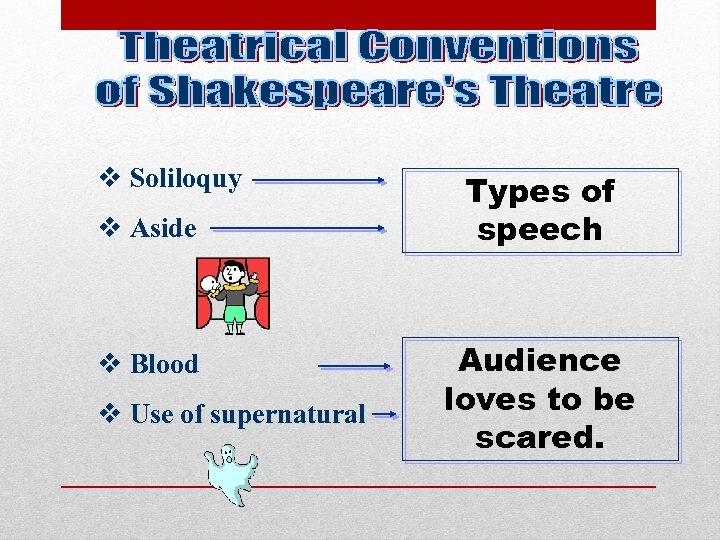 v Soliloquy v Aside v Blood v Use of supernatural Types of speech Audience