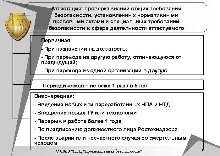 Аттестация: проверка знаний общих требований безопасности, установленных нормативными правовыми актами и специальных требований безопасности