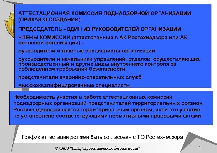 АТТЕСТАЦИОННАЯ КОМИССИЯ ПОДНАДЗОРНОЙ ОРГАНИЗАЦИИ (ПРИКАЗ О СОЗДАНИИ) ПРЕДСЕДАТЕЛЬ –ОДИН ИЗ РУКОВОДИТЕЛЕЙ ОРГАНИЗАЦИИ ЧЛЕНЫ КОМИССИИ