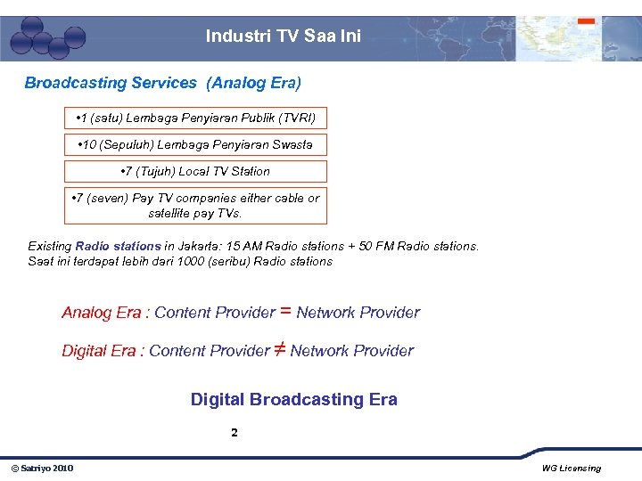 Industri TV Saa Ini Broadcasting Services (Analog Era) • 1 (satu) Lembaga Penyiaran Publik