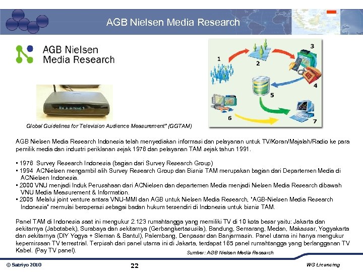 AGB Nielsen Media Research Global Guidelines for Television Audience Measurement” (GGTAM) AGB Nielsen Media