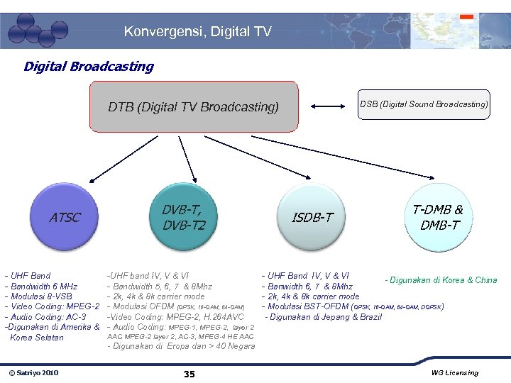 Konvergensi, Digital TV Digital Broadcasting DTB (Digital TV Broadcasting) ATSC - UHF Band -