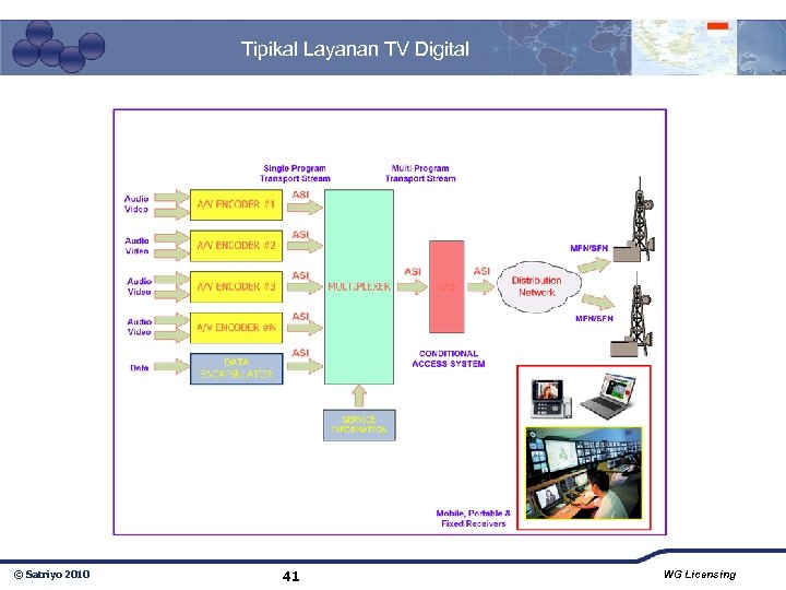 Tipikal Layanan TV Digital © Satriyo 2010 41 WG Licensing 
