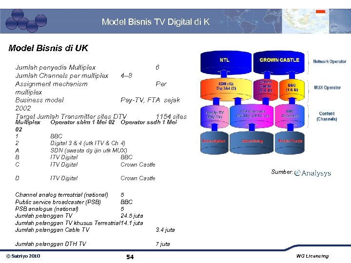 Model Bisnis TV Digital di K Model Bisnis di UK Jumlah penyedia Multiplex 6