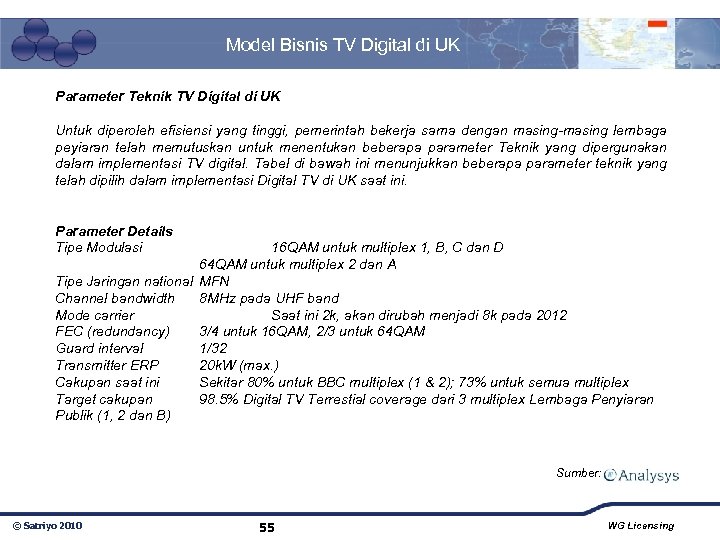 Model Bisnis TV Digital di UK Parameter Teknik TV Digital di UK Untuk diperoleh