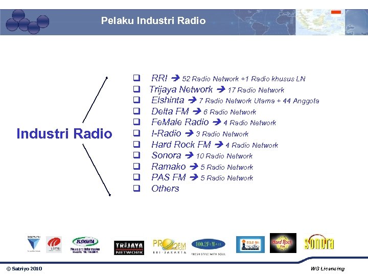 Pelaku Industri Radio © Satriyo 2010 q RRI 52 Radio Network +1 Radio khusus