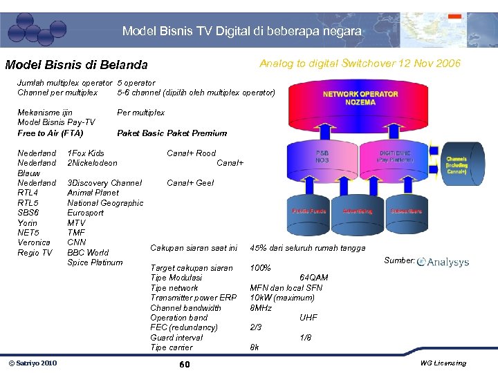 Model Bisnis TV Digital di beberapa negara Analog to digital Switchover 12 Nov 2006