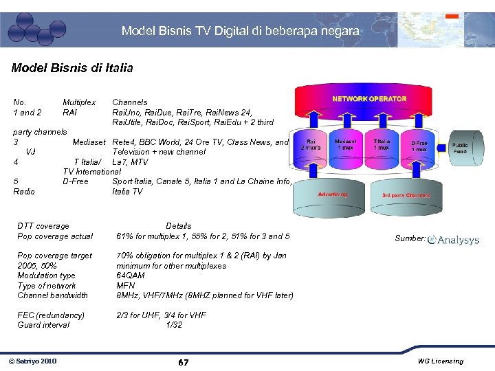 Model Bisnis TV Digital di beberapa negara Model Bisnis di Italia No. 1 and