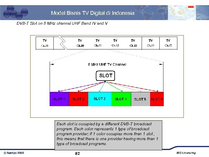 Model Bisnis TV Digital di Indonesia DVB-T Slot on 8 MHz channel UHF Band
