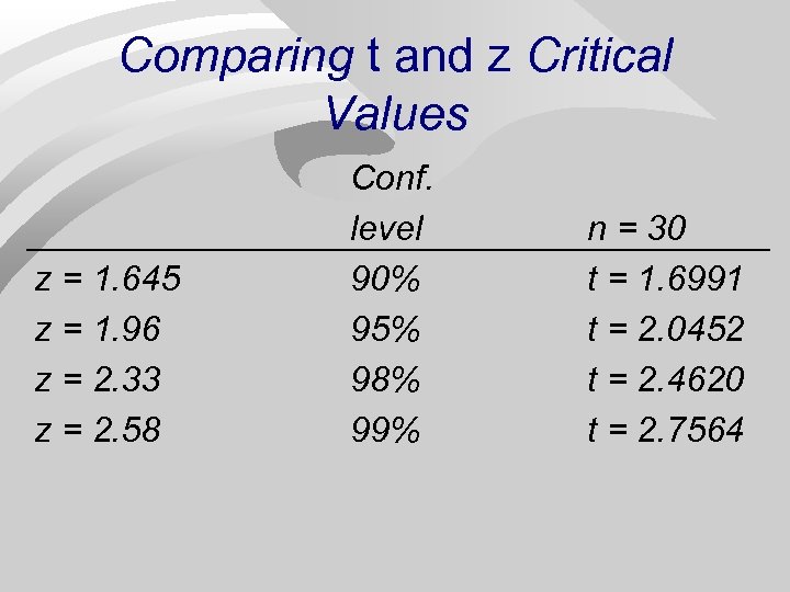 Comparing t and z Critical Values z = 1. 645 z = 1. 96