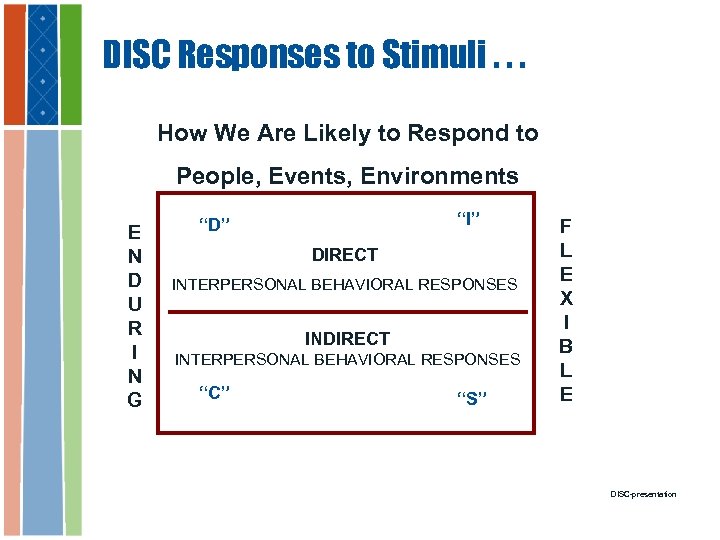 DISC Responses to Stimuli. . . How We Are Likely to Respond to People,
