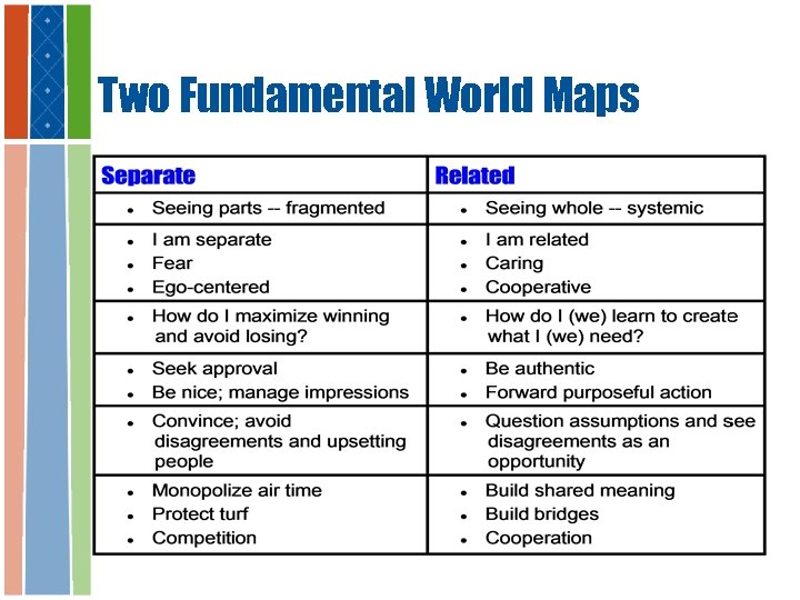 Two Fundamental World Maps 