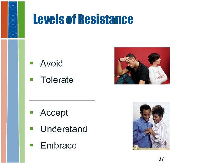 Levels of Resistance § Avoid § Tolerate _______ § Accept § Understand § Embrace