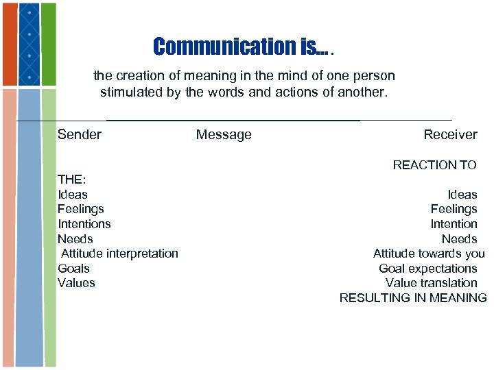 Communication is…. the creation of meaning in the mind of one person stimulated by
