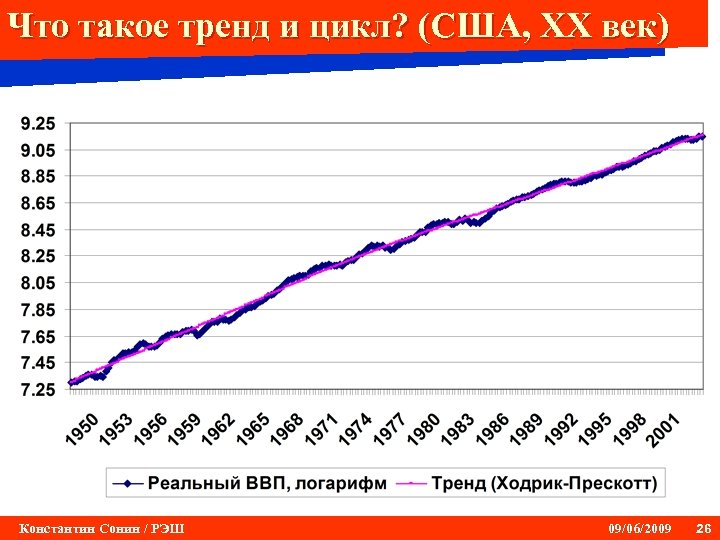 Что такое тренд и цикл? (США, ХХ век) Константин Сонин / РЭШ 09/06/2009 26
