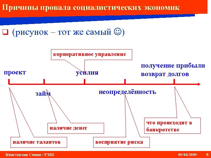 Почему социализм. Экономический персонализм. Причины провала социализма. Кризис социалистической модели причины. Социалистические модели мировой экономики.