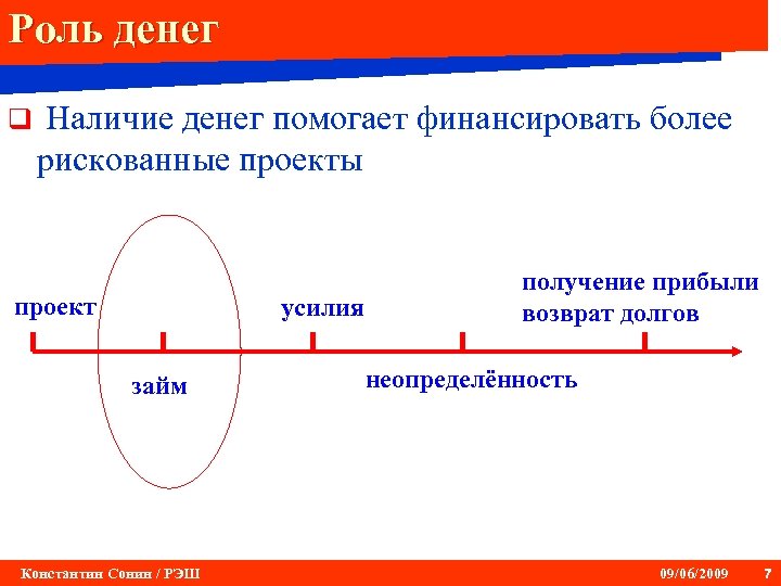 Роль денег q Наличие денег помогает финансировать более рискованные проекты проект усилия займ Константин