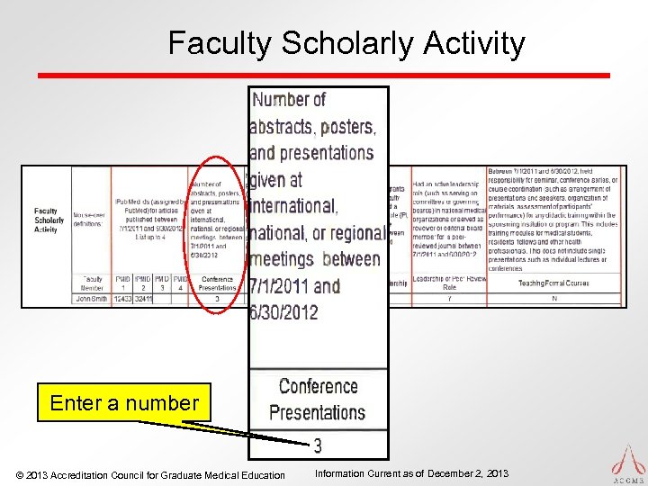 Faculty Scholarly Activity Enter a number © 2013 Accreditation Council for Graduate Medical Education