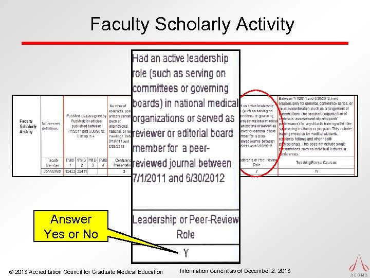 Faculty Scholarly Activity Answer Yes or No © 2013 Accreditation Council for Graduate Medical