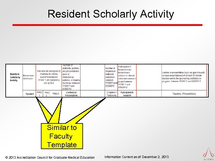 Resident Scholarly Activity Similar to Faculty Template © 2013 Accreditation Council for Graduate Medical